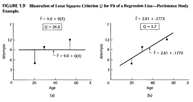 fig1_9-least-squares-criterion.png
